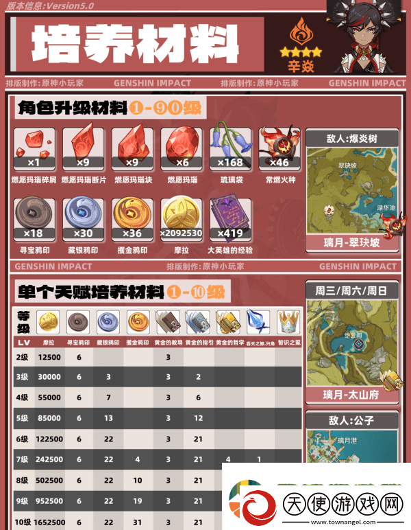 原神5.0辛焱如何培养