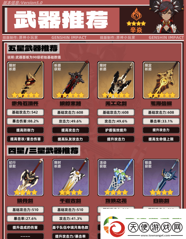原神5.0辛焱如何培养