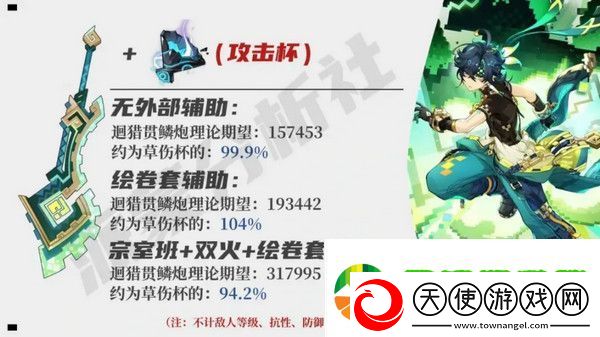 原神基尼奇适合带攻击杯还是草伤杯