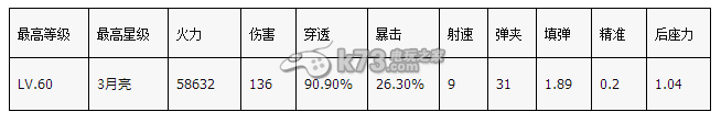 全民突击突击步枪RGP怎么样