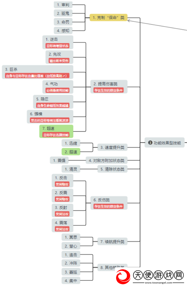 桃花源记法术宠物培养全解析