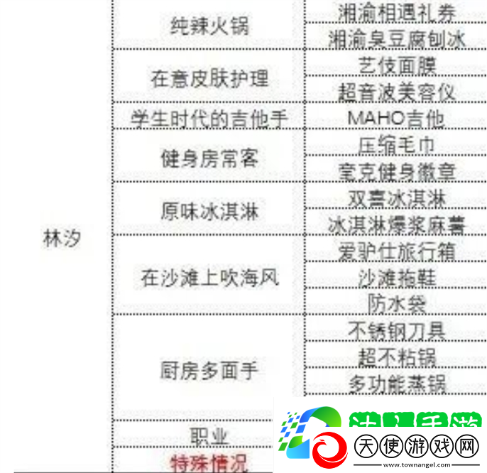 各女主心仪礼物攻略