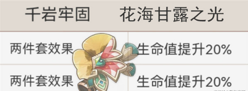 原神绮良良圣遗物如何去选择绮良良圣遗物搭配一览