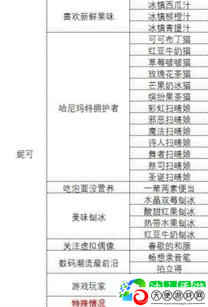 各女主心仪礼物攻略