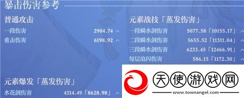原神神里绫人毕业面板