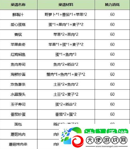 诺亚之心食谱大全