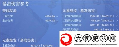 原神神里绫人毕业面板