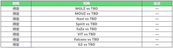 IEM卡托维兹2025比赛日程