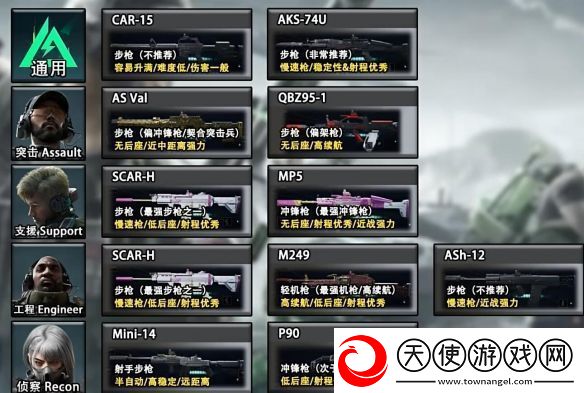 三角洲行动全面战场武器选择那个比较好