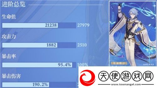 原神神里绫人毕业面板