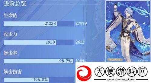 原神神里绫人毕业面板