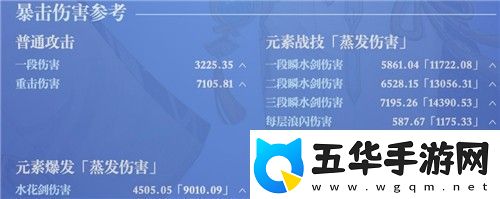 原神神里绫人毕业面板