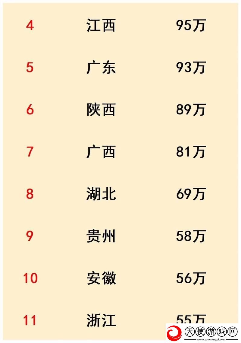 免费网站在线观看人数在哪些省份最多