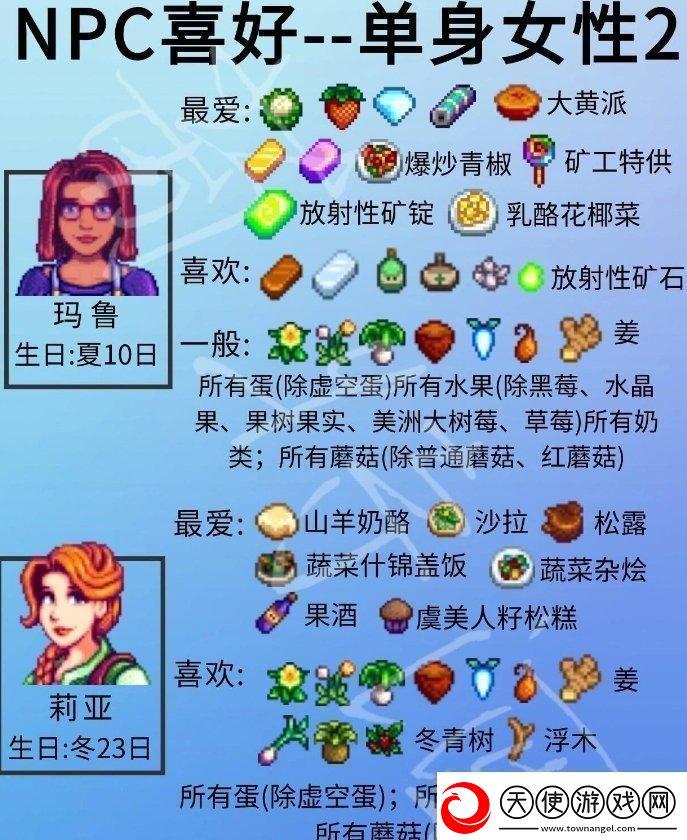星露谷物语单身npc喜好详情单身npc人物喜好一览