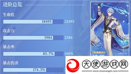 原神神里绫人毕业面板