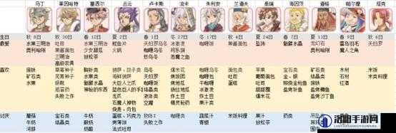 符文工厂5深度解析