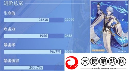 原神神里绫人毕业面板