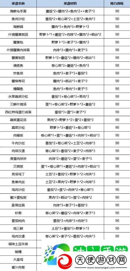 诺亚之心食谱大全