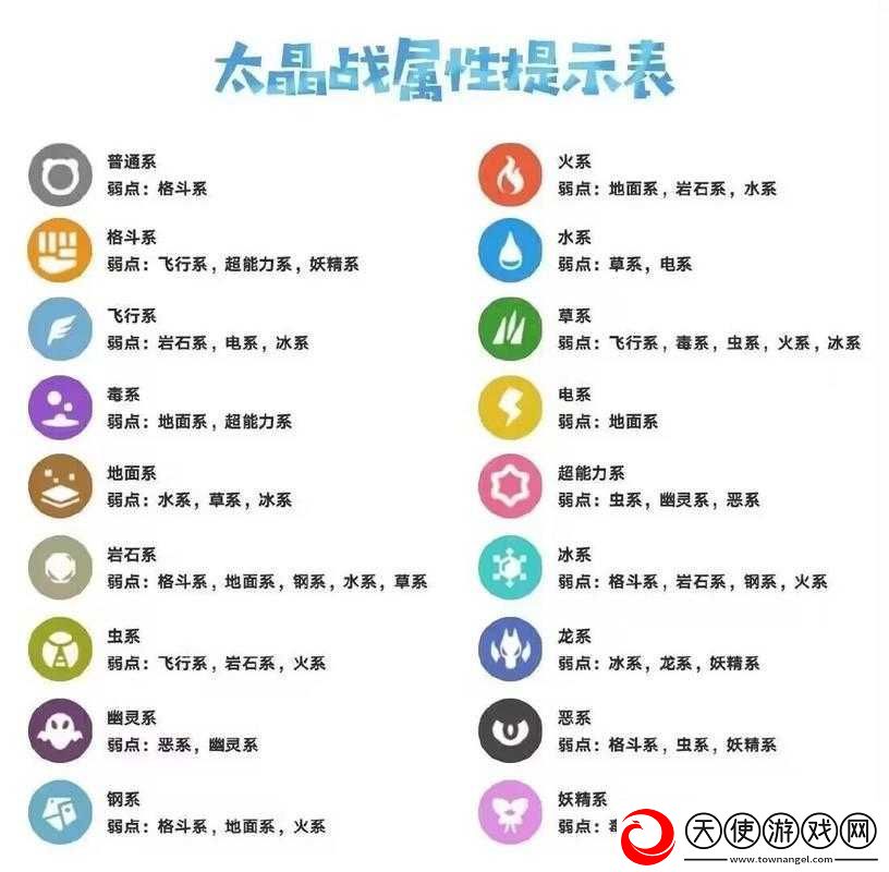 Temtem游戏全属性克制关系深度解析及克制表全面一览