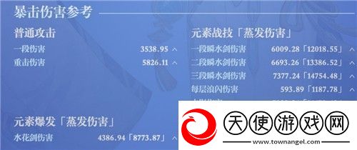 原神神里绫人毕业面板