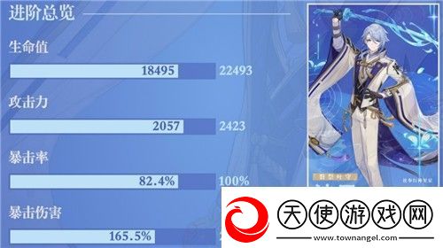 原神神里绫人毕业面板