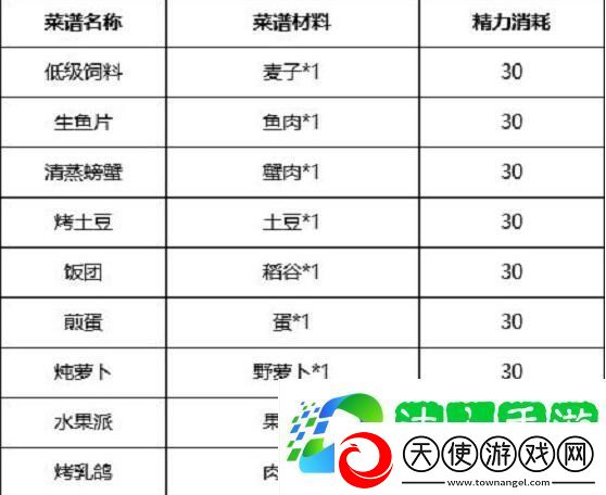 诺亚之心食谱大全