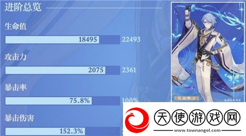 原神神里绫人毕业面板