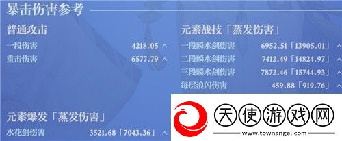 原神神里绫人毕业面板