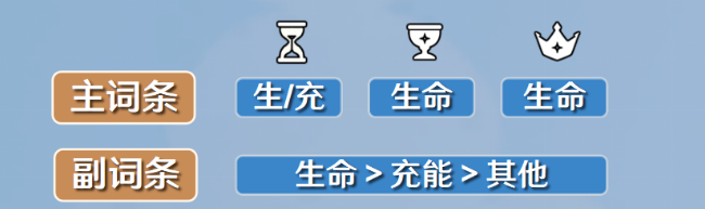 原神迪奥娜该如何进行培养