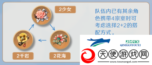 原神迪奥娜该如何进行培养