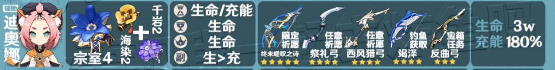 原神迪奥娜该如何进行培养