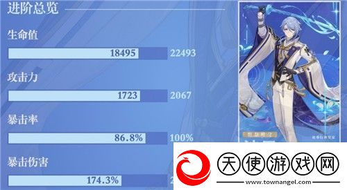 原神神里绫人毕业面板