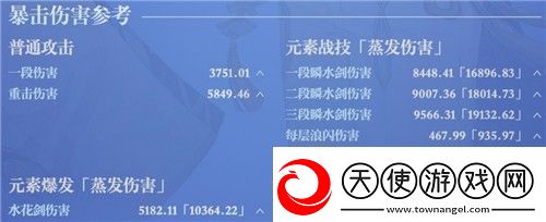原神神里绫人毕业面板