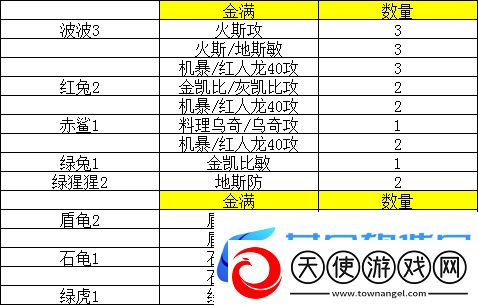 放置精灵王海域中后期攻略及发展方向