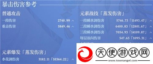 原神神里绫人毕业面板