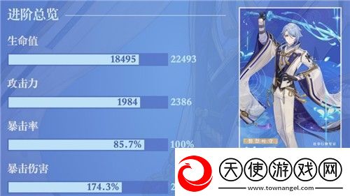 原神神里绫人毕业面板
