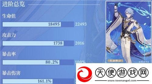 原神神里绫人毕业面板