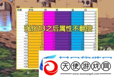 dnf手游