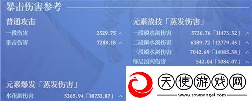 原神神里绫人毕业面板