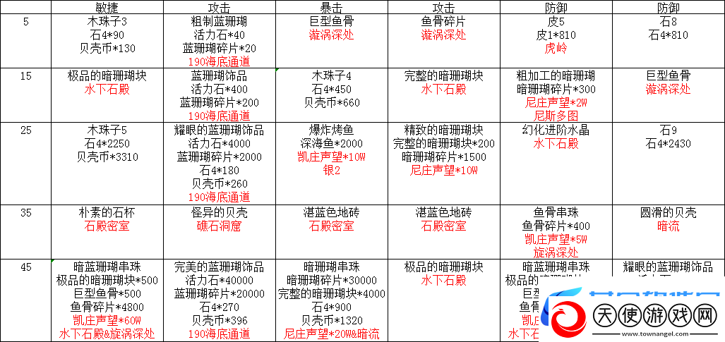 放置精灵王海域中后期攻略及发展方向
