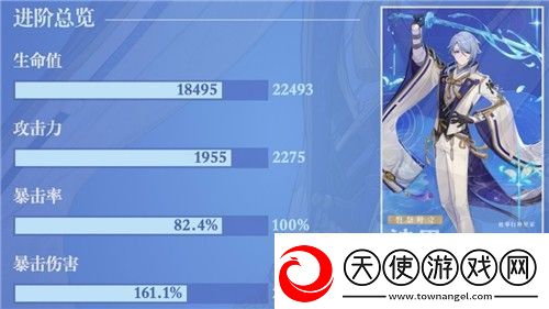 原神神里绫人毕业面板
