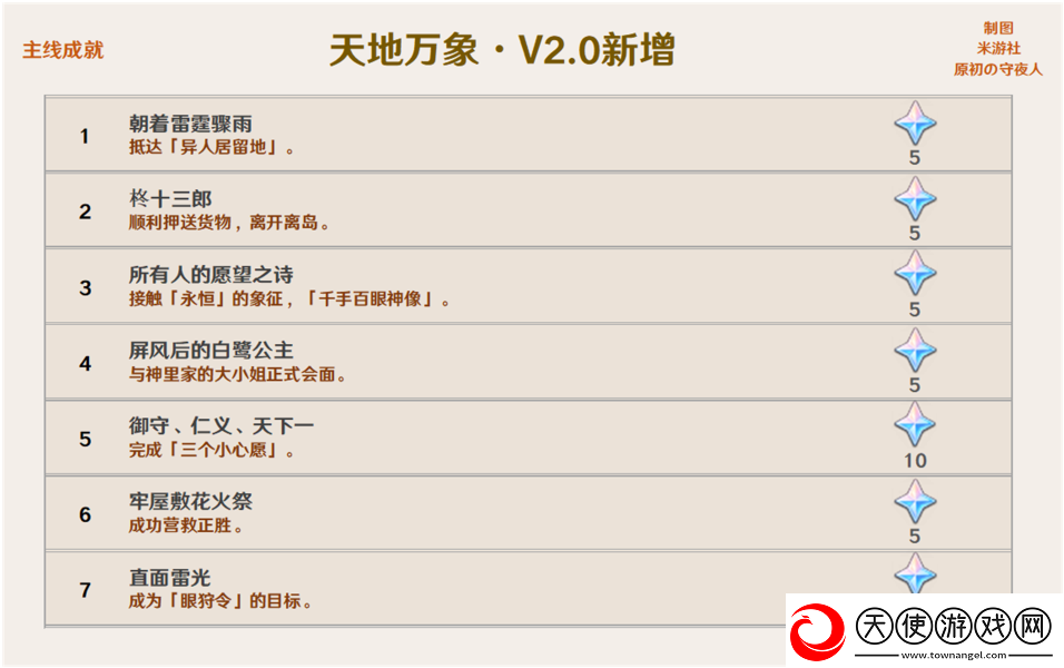 原神2.0版本成就一览