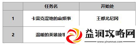 另一个伊甸索伊拉介绍