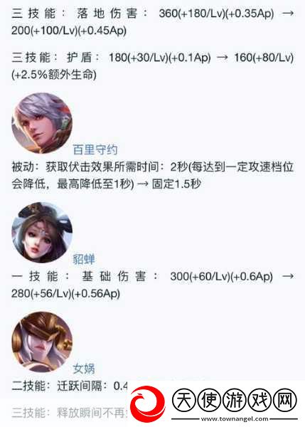 王者荣耀S22赛季司空震全攻略解锁路线与对线制胜秘籍