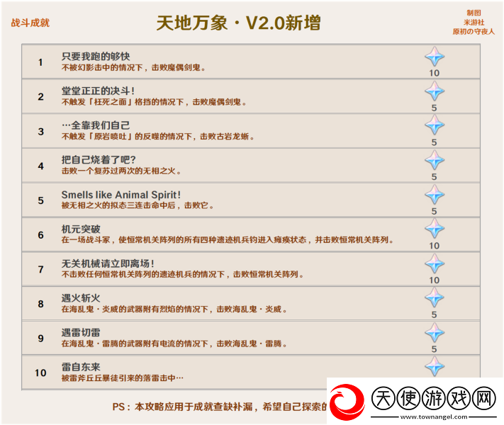 原神2.0版本成就一览