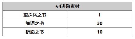 另一个伊甸索伊拉介绍