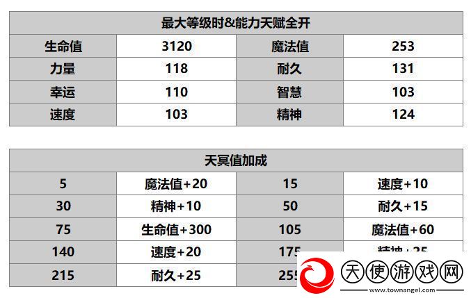另一个伊甸索伊拉介绍