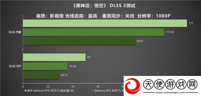 炫酷来袭