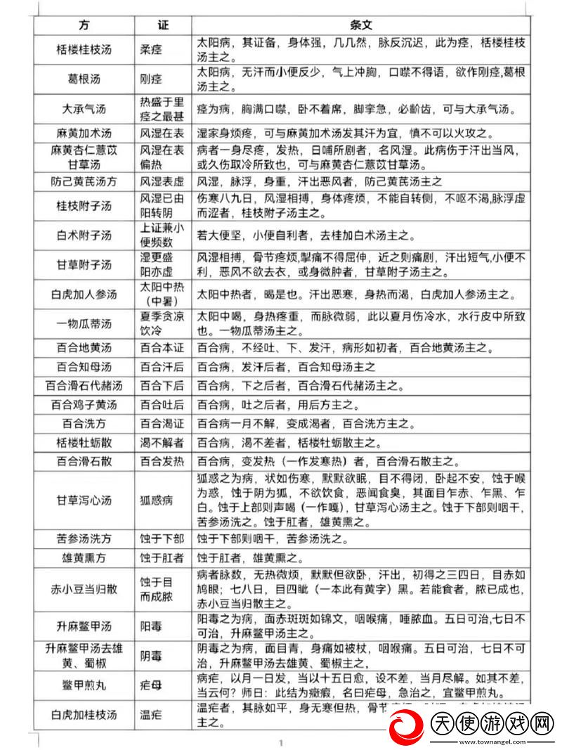 后老中医用嘴排阴毒小雨治疗