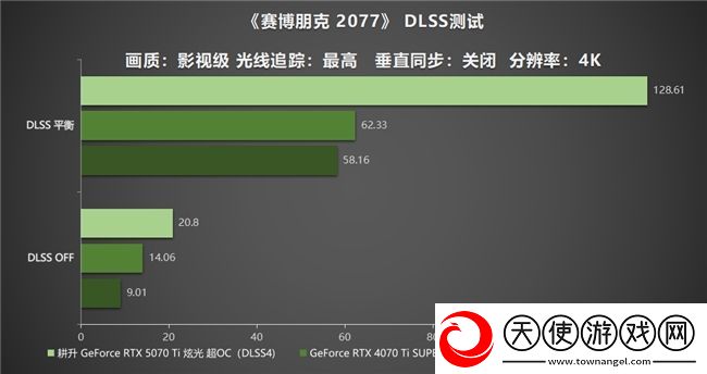 炫酷来袭